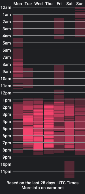 cam show schedule of alove_too_last