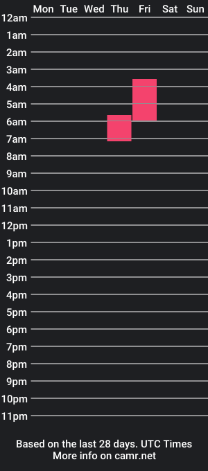 cam show schedule of aloveeuwu