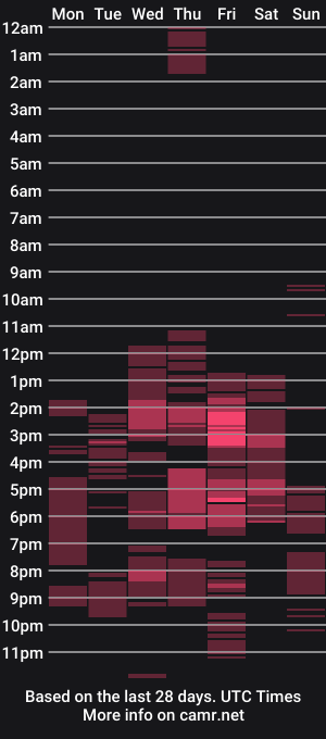 cam show schedule of alpha042055