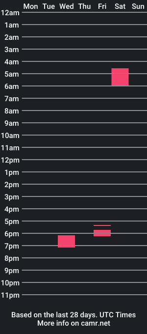 cam show schedule of alpha1207