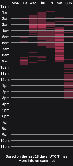 cam show schedule of alpha69_0