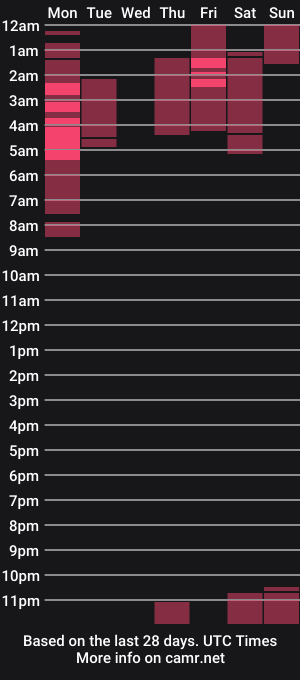 cam show schedule of alpha_luke