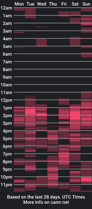 cam show schedule of alpha_pprs