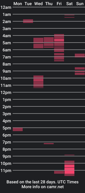 cam show schedule of alphaadonis24