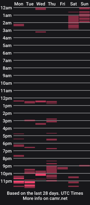 cam show schedule of alphaapex1972