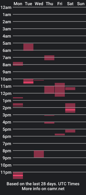 cam show schedule of alphabetsoupcanofwormsjunior