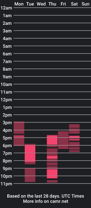 cam show schedule of alphabull21