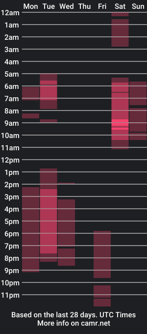 cam show schedule of alphacutte