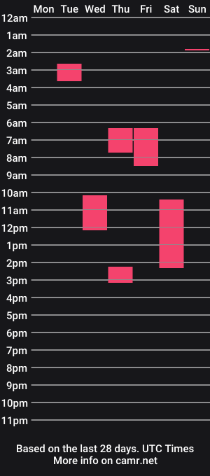 cam show schedule of alphamasterjax