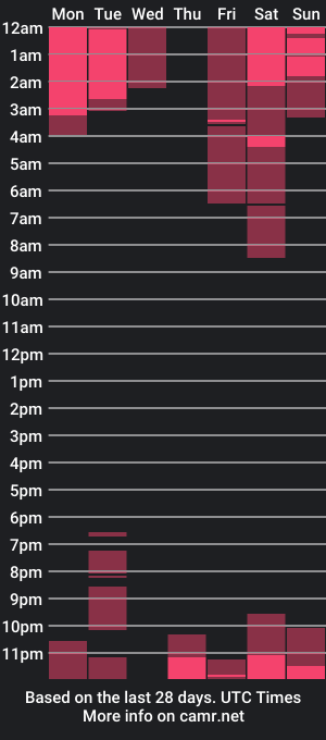 cam show schedule of alphamastertodd