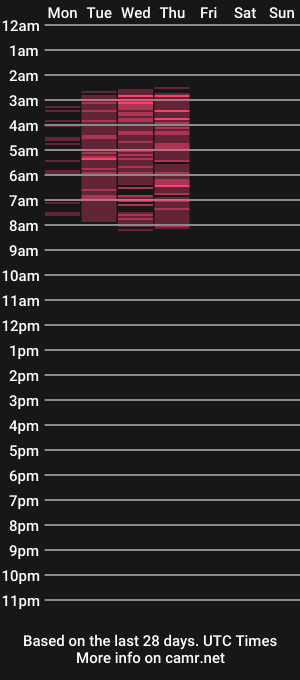 cam show schedule of alphasparks