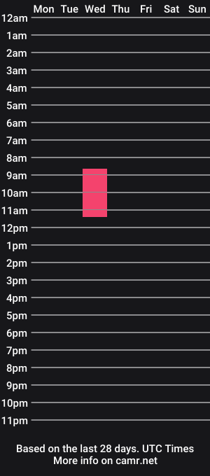 cam show schedule of alphawlf444