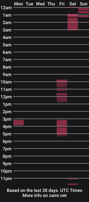 cam show schedule of alpistesub