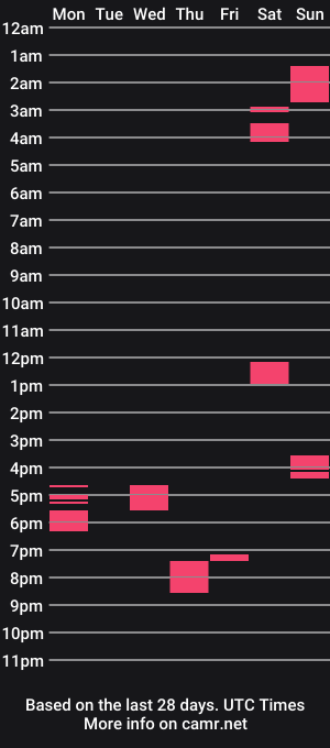 cam show schedule of alrightbuddy