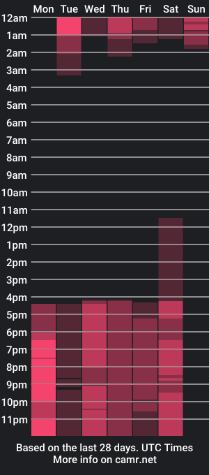 cam show schedule of altaanness