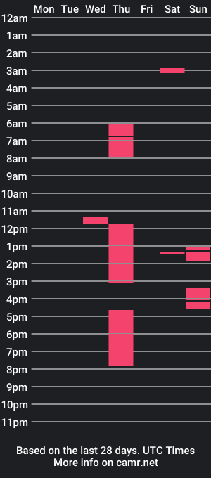 cam show schedule of altboy010