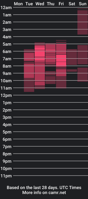 cam show schedule of alterego_sunshine