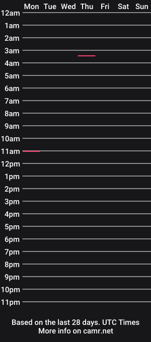 cam show schedule of altermann1965