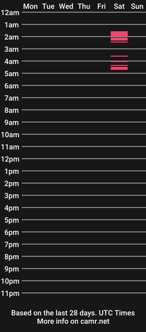 cam show schedule of alternapunk