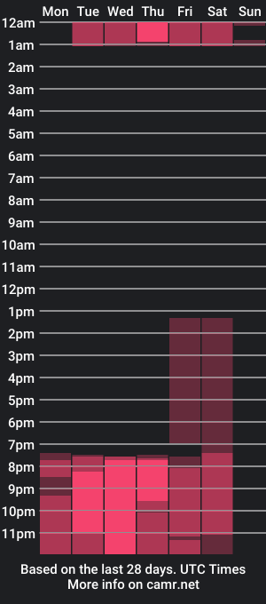 cam show schedule of alterr_ink