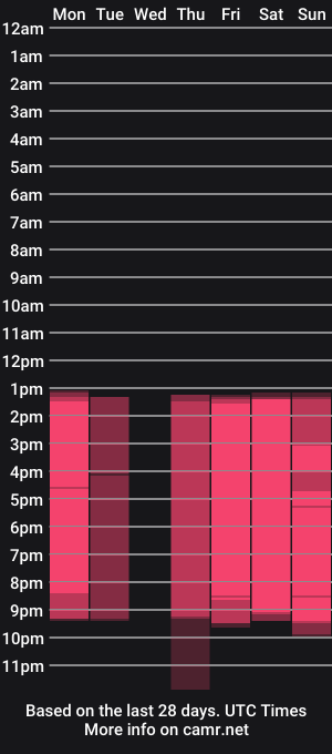 cam show schedule of althea_moore