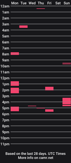 cam show schedule of altheaslut