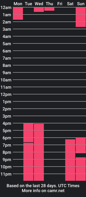 cam show schedule of althenafoss