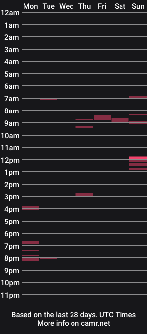 cam show schedule of alto193cm