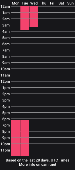cam show schedule of altoyman