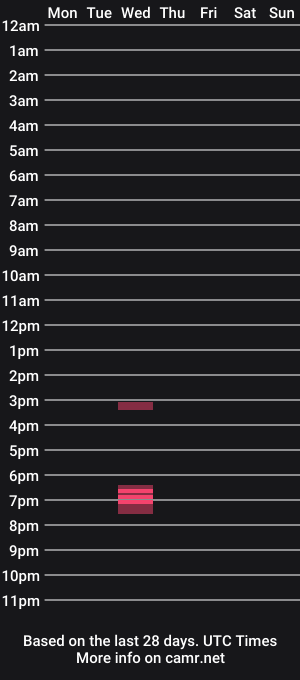 cam show schedule of altranzo