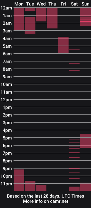 cam show schedule of alucardd3