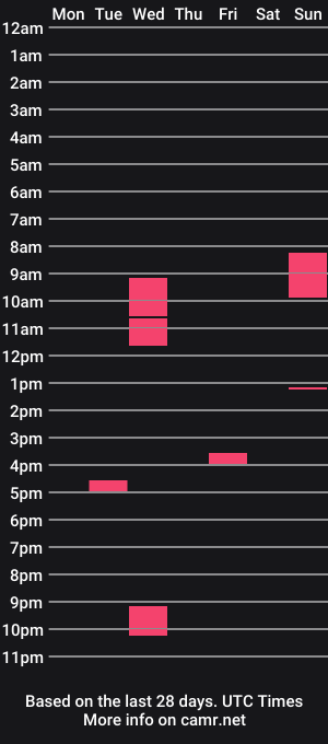 cam show schedule of aluinn