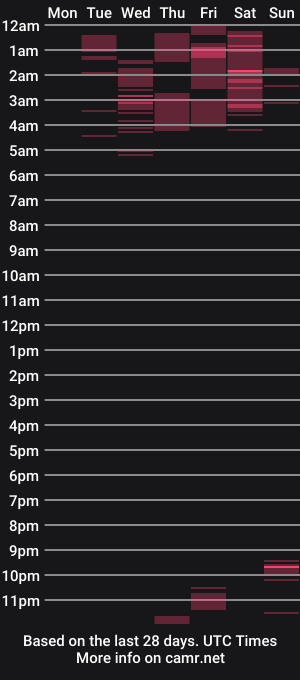 cam show schedule of alula_queen