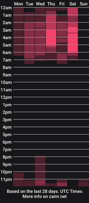 cam show schedule of aluqua