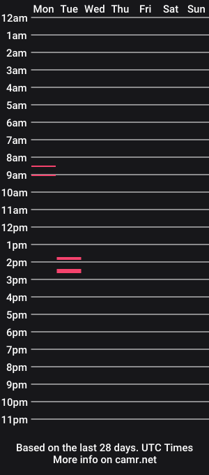 cam show schedule of alura_star