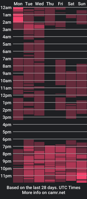 cam show schedule of alurajhenson