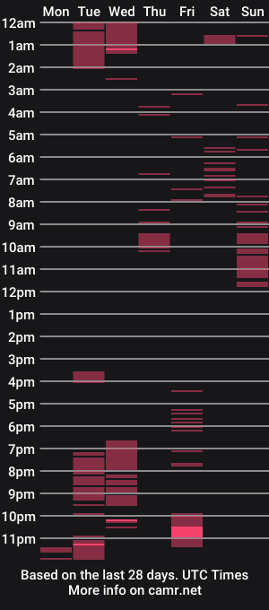 cam show schedule of alurbaanonimus