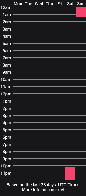 cam show schedule of alvaro83madrid
