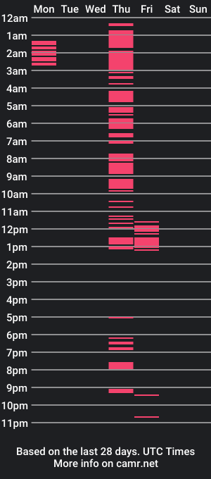 cam show schedule of alvaroo_