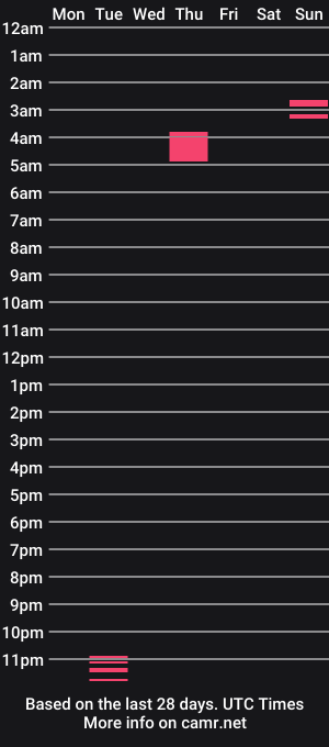 cam show schedule of always_be_chatting