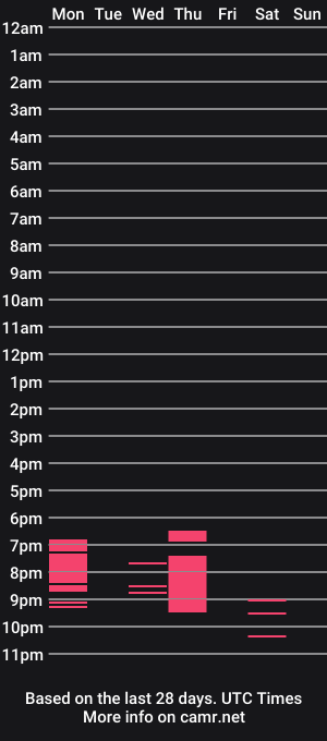 cam show schedule of always_wait_me