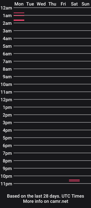 cam show schedule of alwayserect11