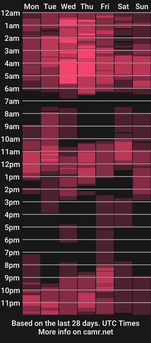 cam show schedule of alwayshardcock11inch