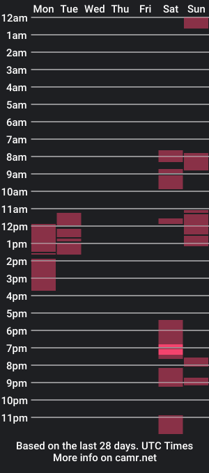 cam show schedule of alwayshoneyxxx