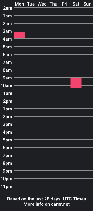 cam show schedule of alwaysjerking2