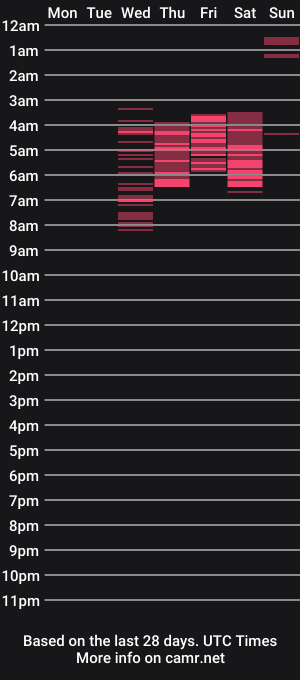 cam show schedule of alwayslovely_mango