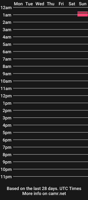 cam show schedule of alwaysneedsdrillin