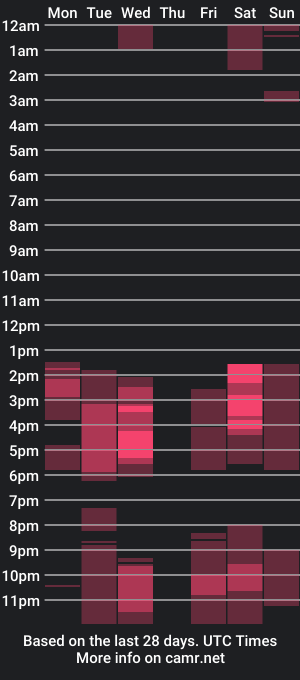 cam show schedule of alx_xavier