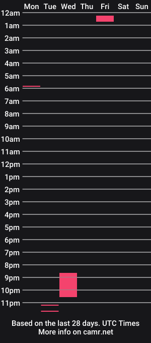 cam show schedule of alxandratanyasegriff