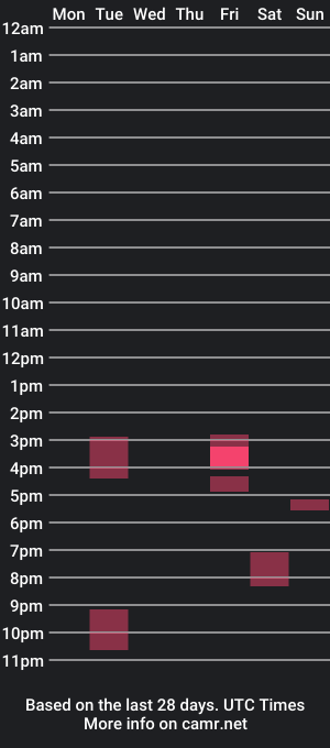 cam show schedule of aly_g